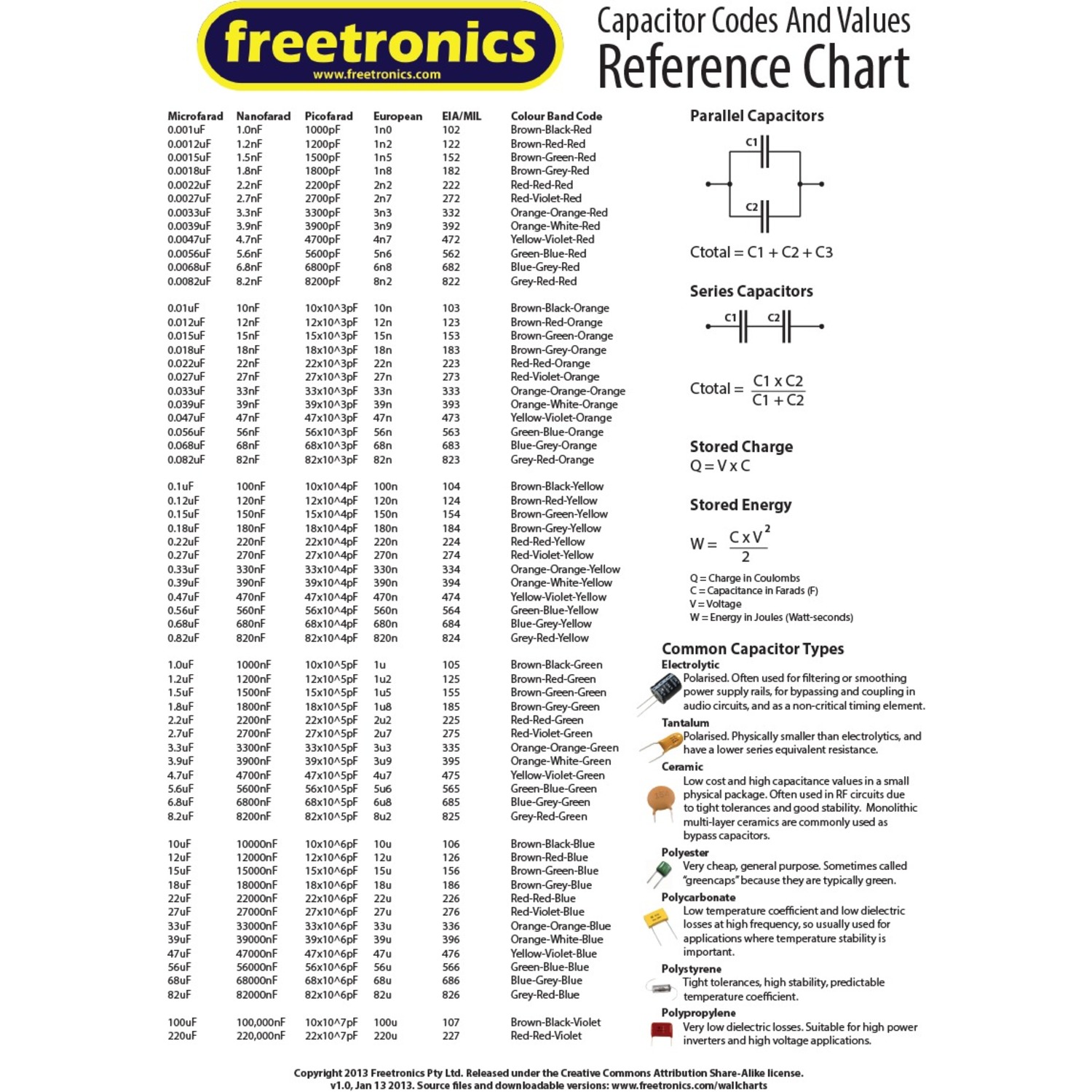 Capacitor Values Wall Chart Australia Little Bird Capacitor values wall chart australia little bird